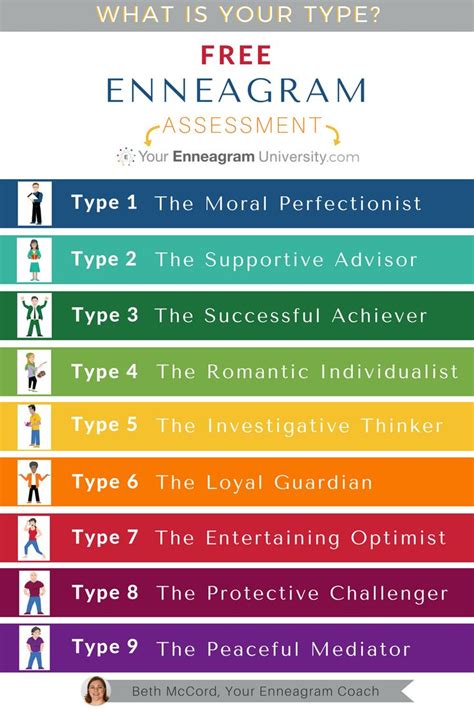 Fast & Free Enneagram Test.